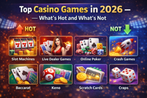 “Banner showing top casino games in 2026, highlighting what’s popular and declining, with slot machines, live dealer games, poker cards, casino chips, dice, and modern gaming icons on a vibrant casino-themed background.”