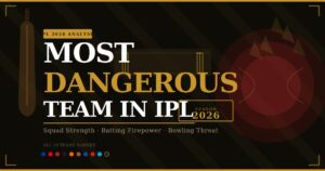 Most Dangerous Team in IPL 2026 | Squad Strength, Key Players & Predictions